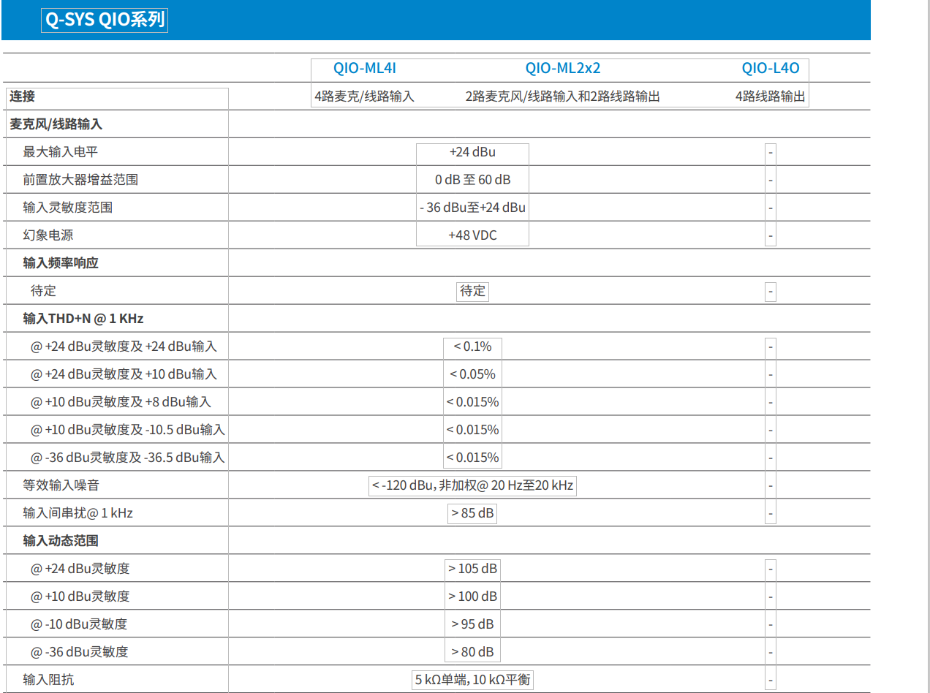 QSC數(shù)字音頻處理器QSC QIO-L4o 會議處理器