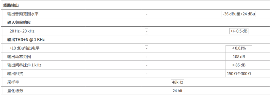 QSC數(shù)字音頻處理器QSC QIO-L4o 會議處理器
