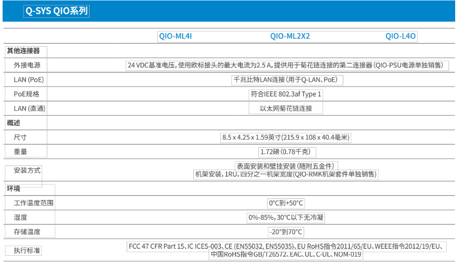 QSC數(shù)字音頻處理器QSC QIO-L4o 會議處理器