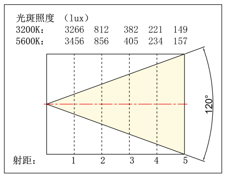 照度圖