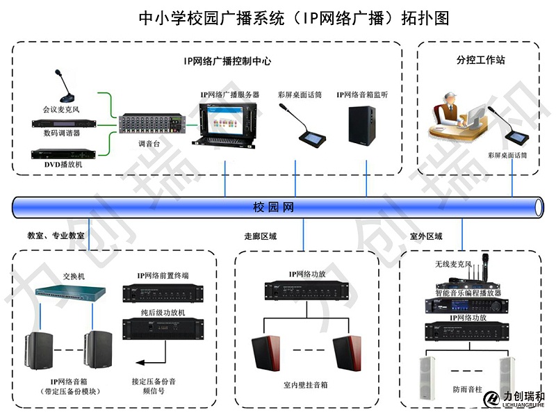 中小學校園廣播（ IP 網絡廣播）系統