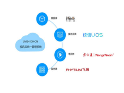 科達 KEDACOM UMS4100-CN視頻會議終端 視訊云統一管理系統