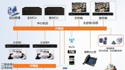 什么是遠程視頻會議系統？北京力創瑞和