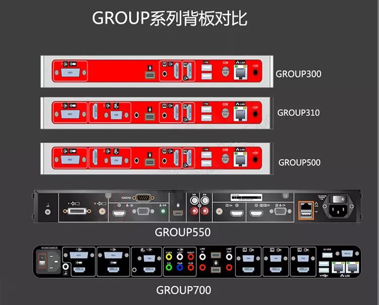 POLY Group 700視頻會(huì)議系統(tǒng)9