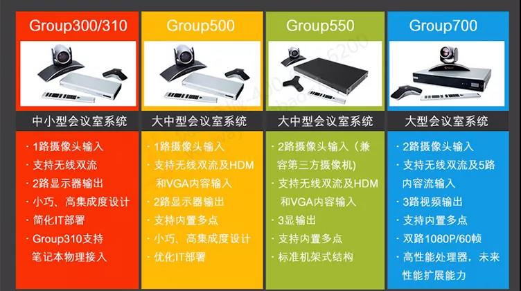 POLY Group 700視頻會(huì)議系統(tǒng)10
