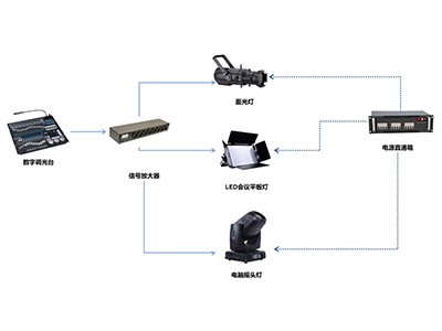 舞臺燈光系統