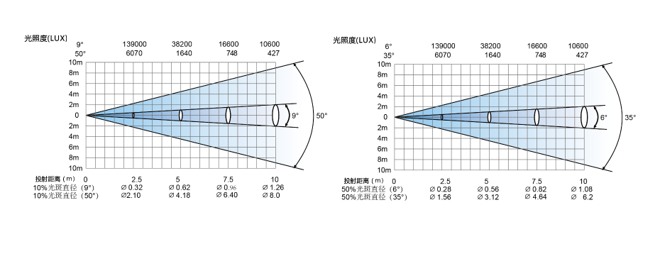 光效數據