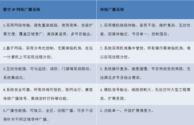 對比圖