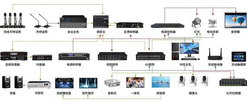 企業會議電影廳音響系統