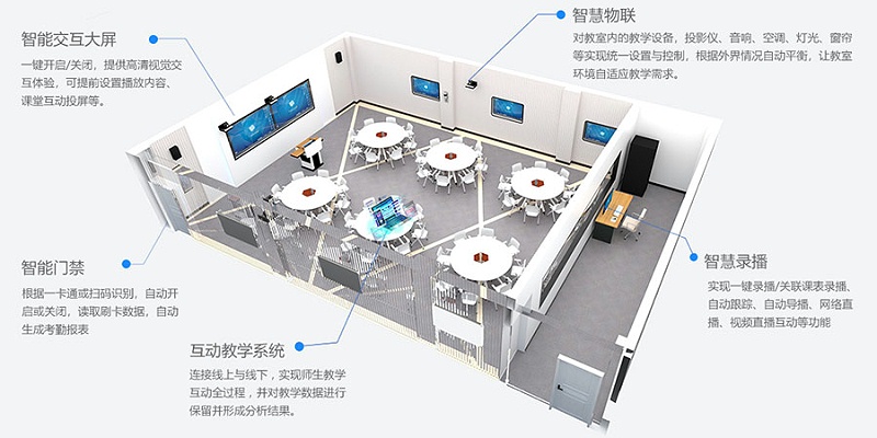 智慧教室智能化系統設計方案